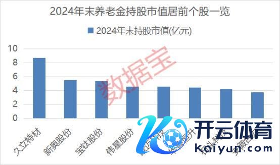 待业金新进绩优股名单 19股获新进捏仓